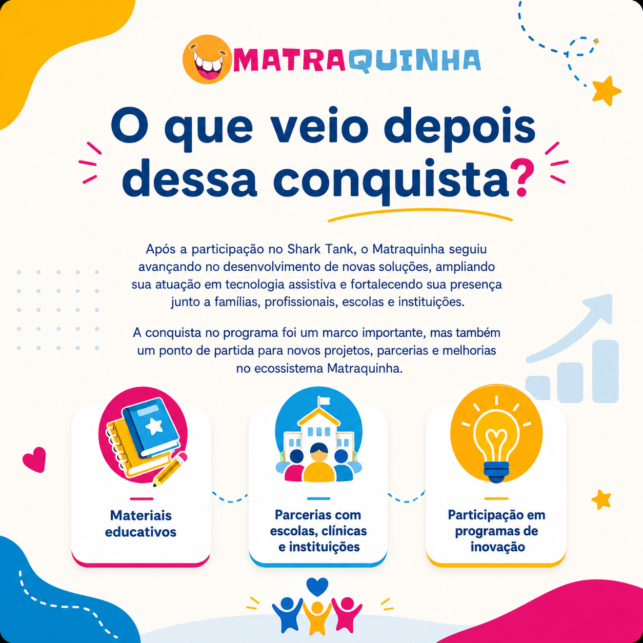 Imagem: mockups das soluções Matraquinha, ou outras inovações