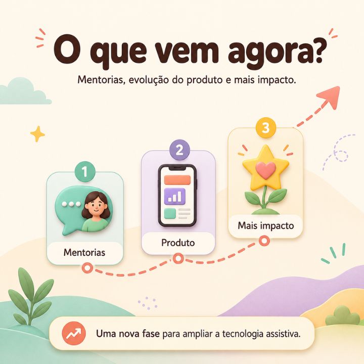 O que vem agora - Imagem ilustrativa de uma estrada com um horizonte ao fundo, simbolizando o futuro e os próximos passos do Matraquinha após a conquista do Google Play Apps Accelerator